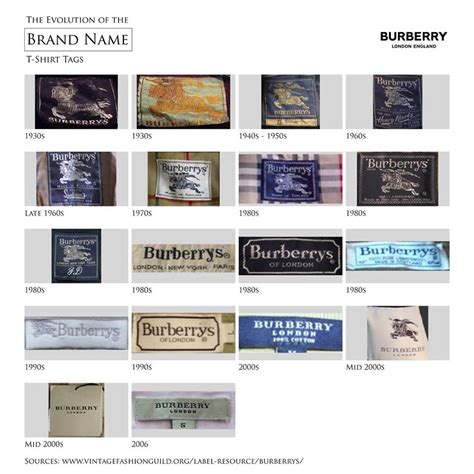 burberry label|burberry labels meaning.